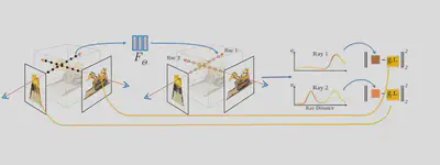 NeRF pipeline overview. Image modified from original paper.